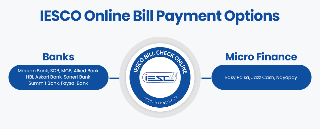 FESCO Online Bill : Check, Download Duplicate Bill and Pay