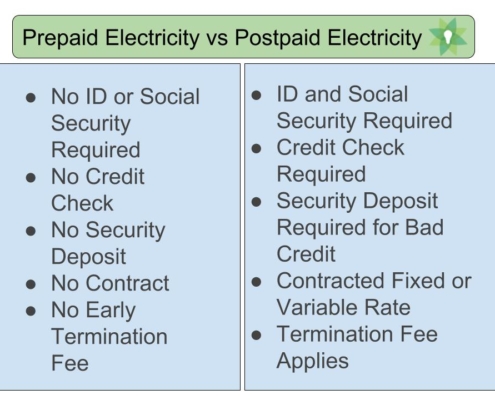  Prepaid or postpaid electricity comparison with cost-saving analysis