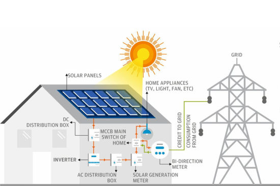 renewable-energy-solar-power