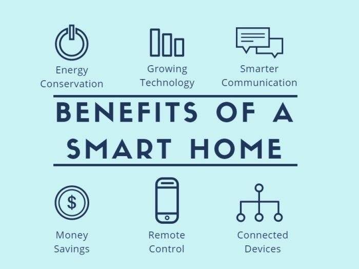  A comparison between smart homes and traditional homes showing energy savings differences.