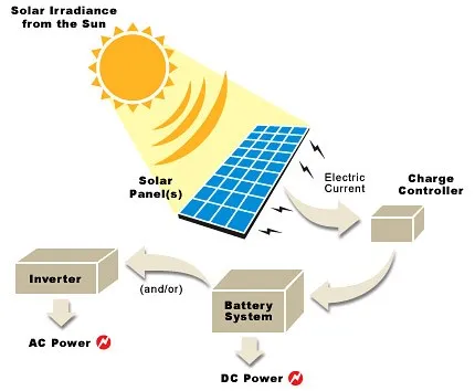 renewable-energy-solar-power